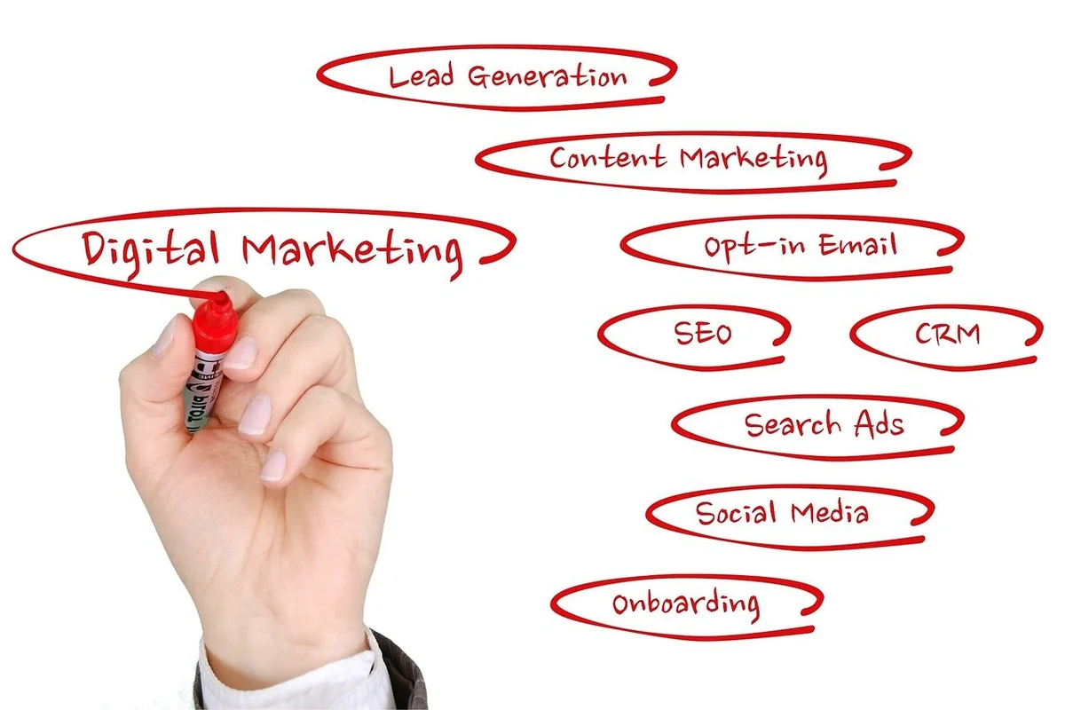 Best Marketing Strategies For Business